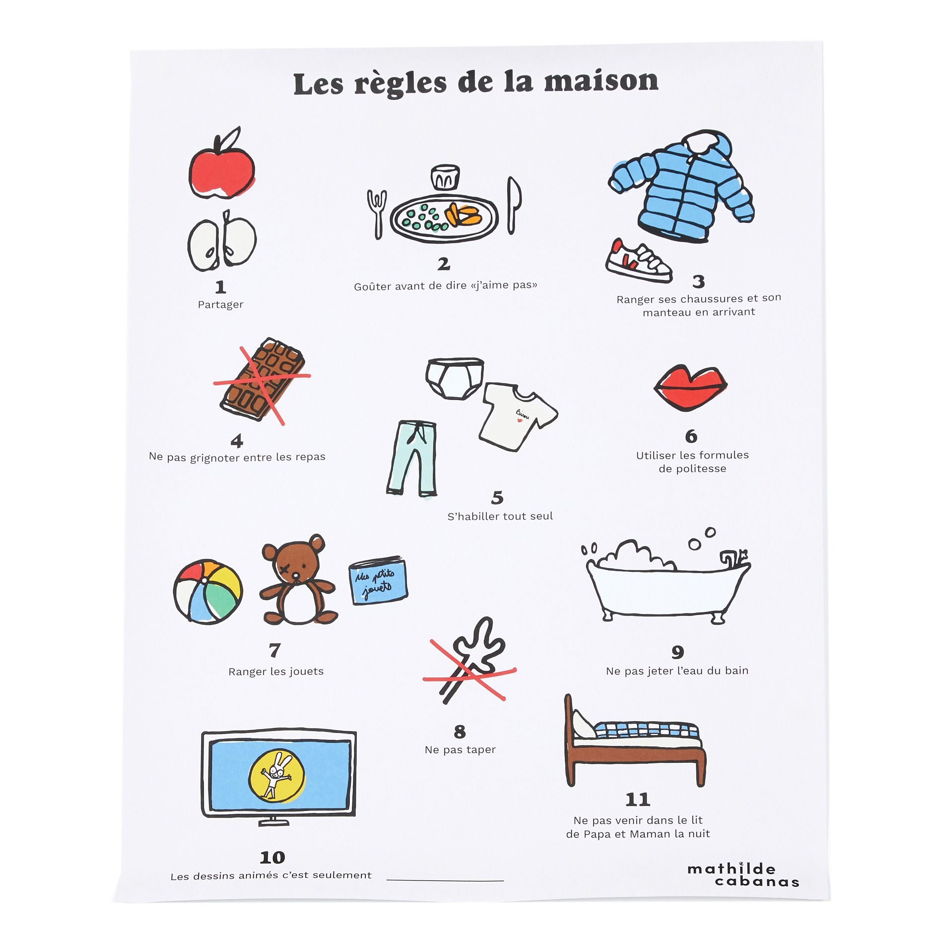 Affiche Les Règles De La Maison